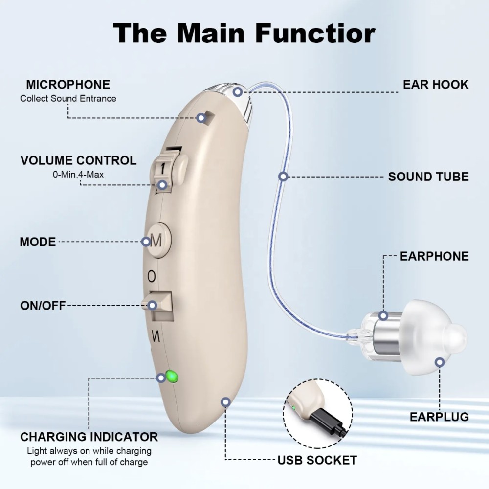 RIC Hearing Aids for Seniors – Superior Sound, BTE Fit,Quick Charging
