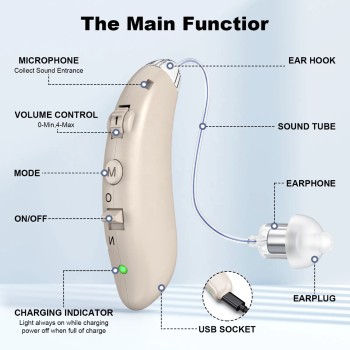 RIC Hearing Aids for Seniors – Superior Sound, BTE Fit,Quick Charging