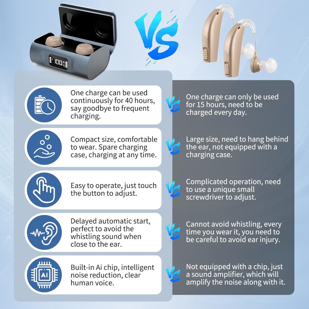 Rechargeable TWS Hearing Aids with Crystal Clear Sound & Noise Cancellation Rechargeable TWS Hearing Aids with Crystal Clear Sound & Noise Cancellation