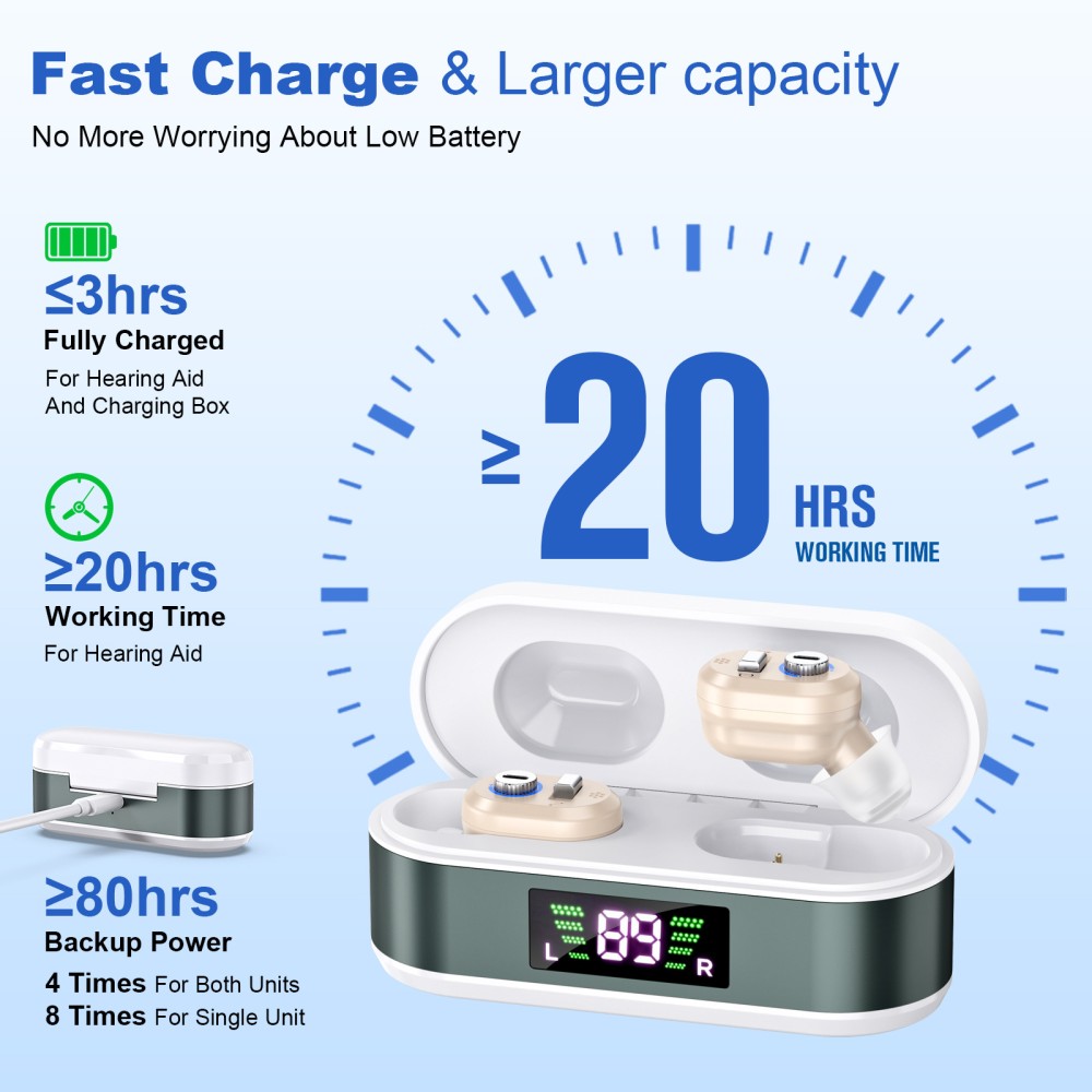 Digital Hearing Aids with Natural Sound and Comfortable CIC Fit