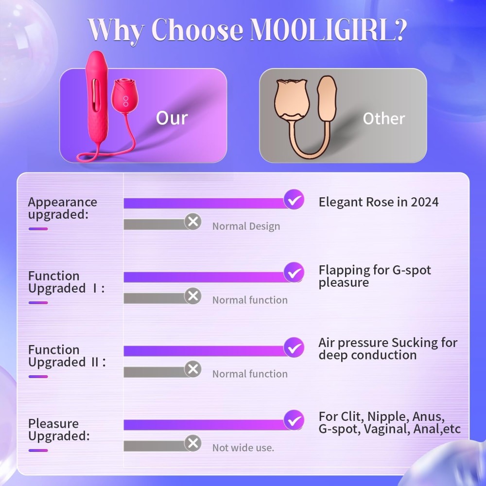 Vibrator Dildo Sex Toys for Women - MOOLIGIRL Rose Sex Toy with Thrusting G Spot Vibrators & 10 Sucking Modes for Clitoral Nipple Stimulation Anal Dildos Adult Sex Toys Games for Couples Sex Machine Vibrator Dildo Sex Toys for Women - MOOLIGIRL Rose Sex Toy with Thrusting G Spot Vibrators & 10 Sucking Modes for Clitoral Nipple Stimulation Anal Dildos Adult Sex Toys Games for Couples Sex Machine