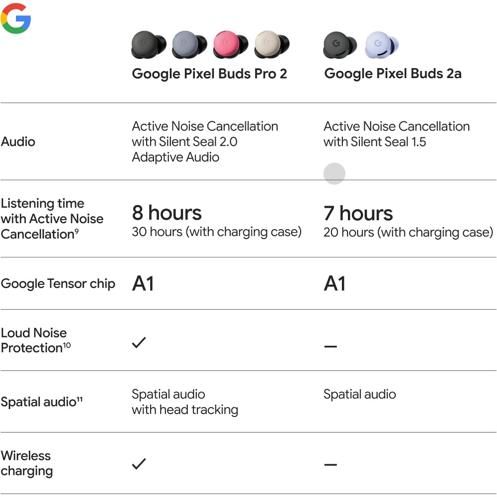 Google Pixel Buds 2a - Wireless Bluetooth Earbuds with Active Noise Cancellation and Transparency Mode - Lightweight, Comfortable Fit - 20-Hour Battery - Water Resistant - Built for Gemini - Berry Google Pixel Buds 2a - Wireless Bluetooth Earbuds with Active Noise Cancellation and Transparency Mode - Lightweight, Comfortable Fit - 20-Hour Battery - Water Resistant - Built for Gemini - Berry
