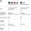 Google Pixel Buds 2a - Wireless Bluetooth Earbuds with Active Noise Cancellation and Transparency Mode - Lightweight, Comfortable Fit - 20-Hour Battery - Water Resistant - Built for Gemini - Berry Google Pixel Buds 2a - Wireless Bluetooth Earbuds with Active Noise Cancellation and Transparency Mode - Lightweight, Comfortable Fit - 20-Hour Battery - Water Resistant - Built for Gemini - Berry